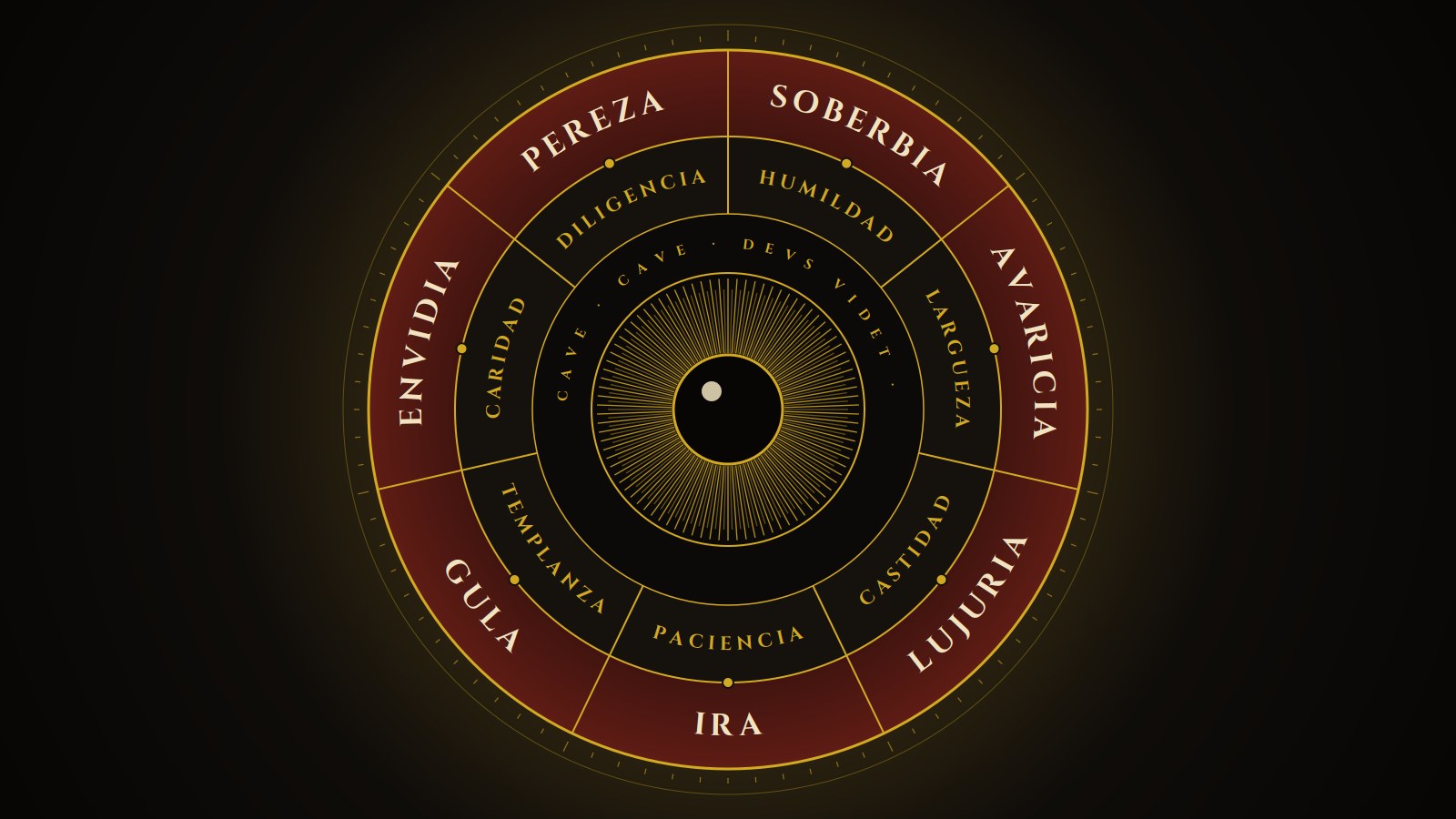Rueda de los siete pecados capitales con sus virtudes opuestas alrededor de un ojo, inspirada en la Mesa de los pecados capitales del Bosco
